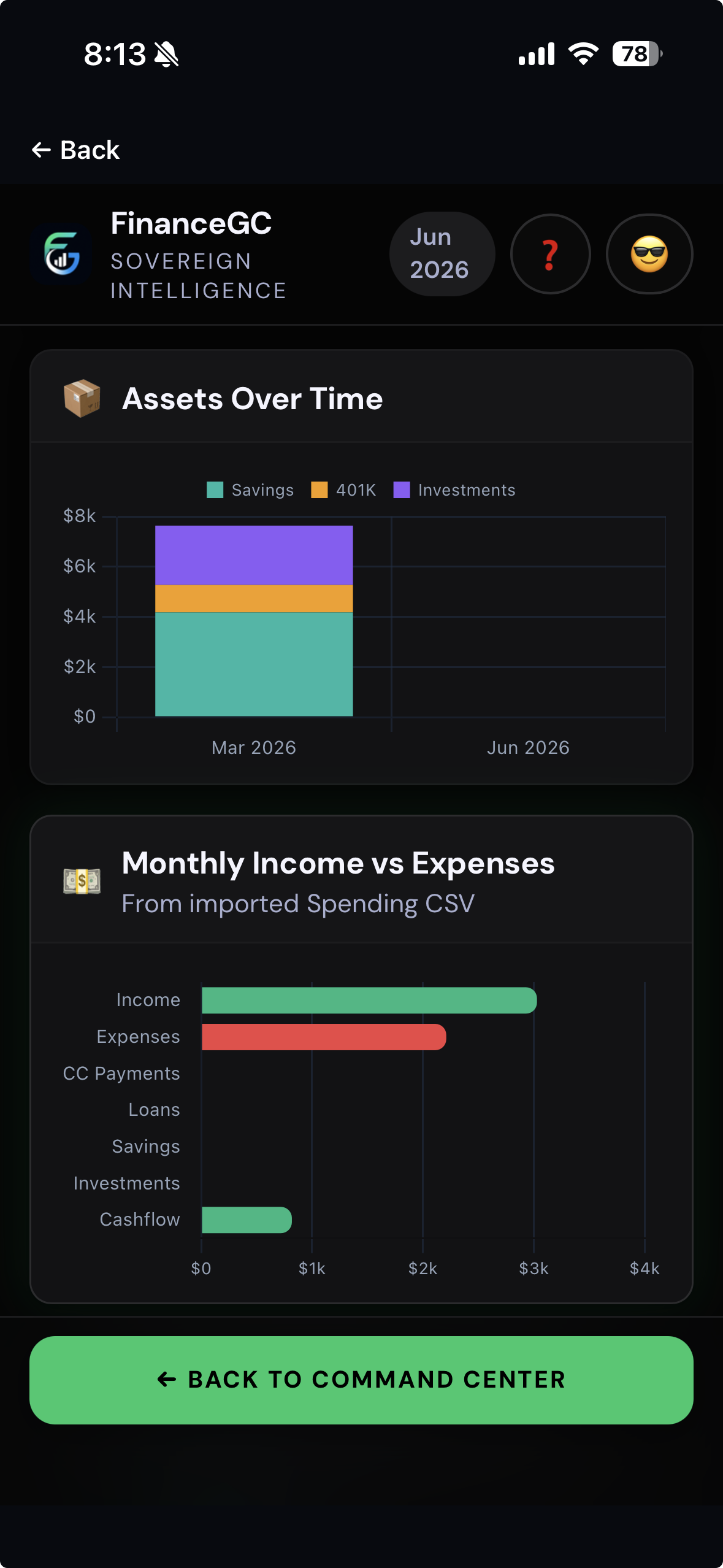 Charts