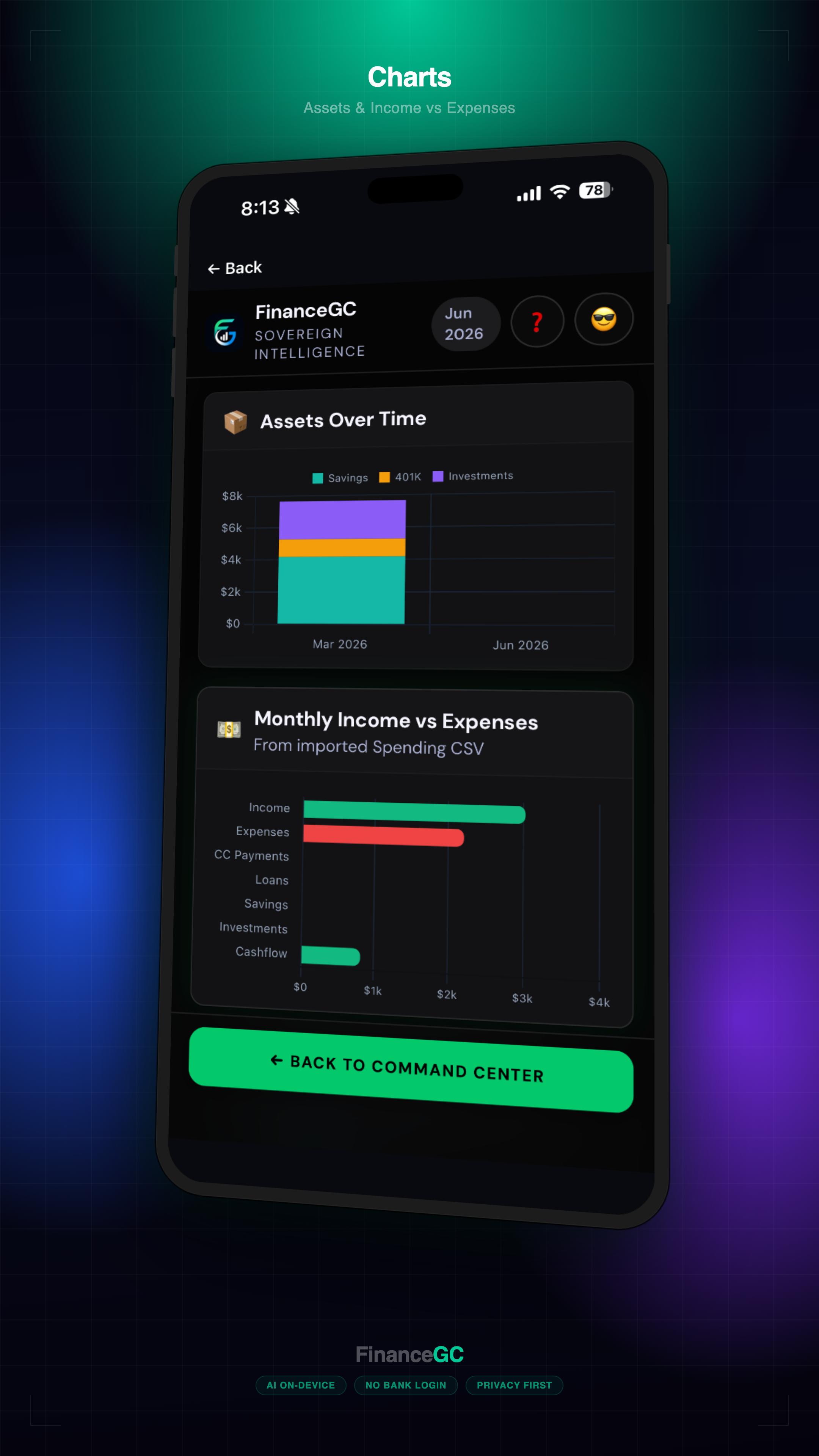 Charts