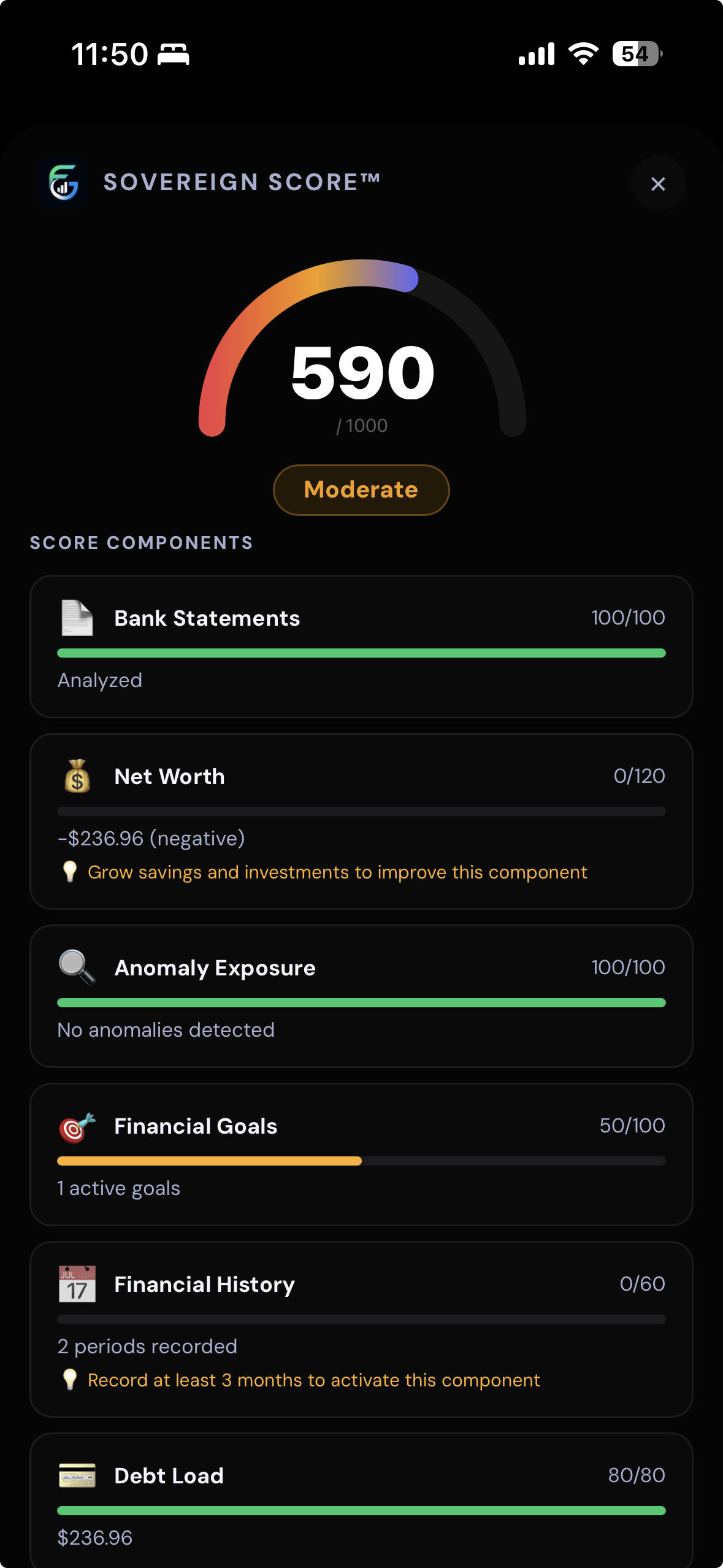 Sovereign Score
