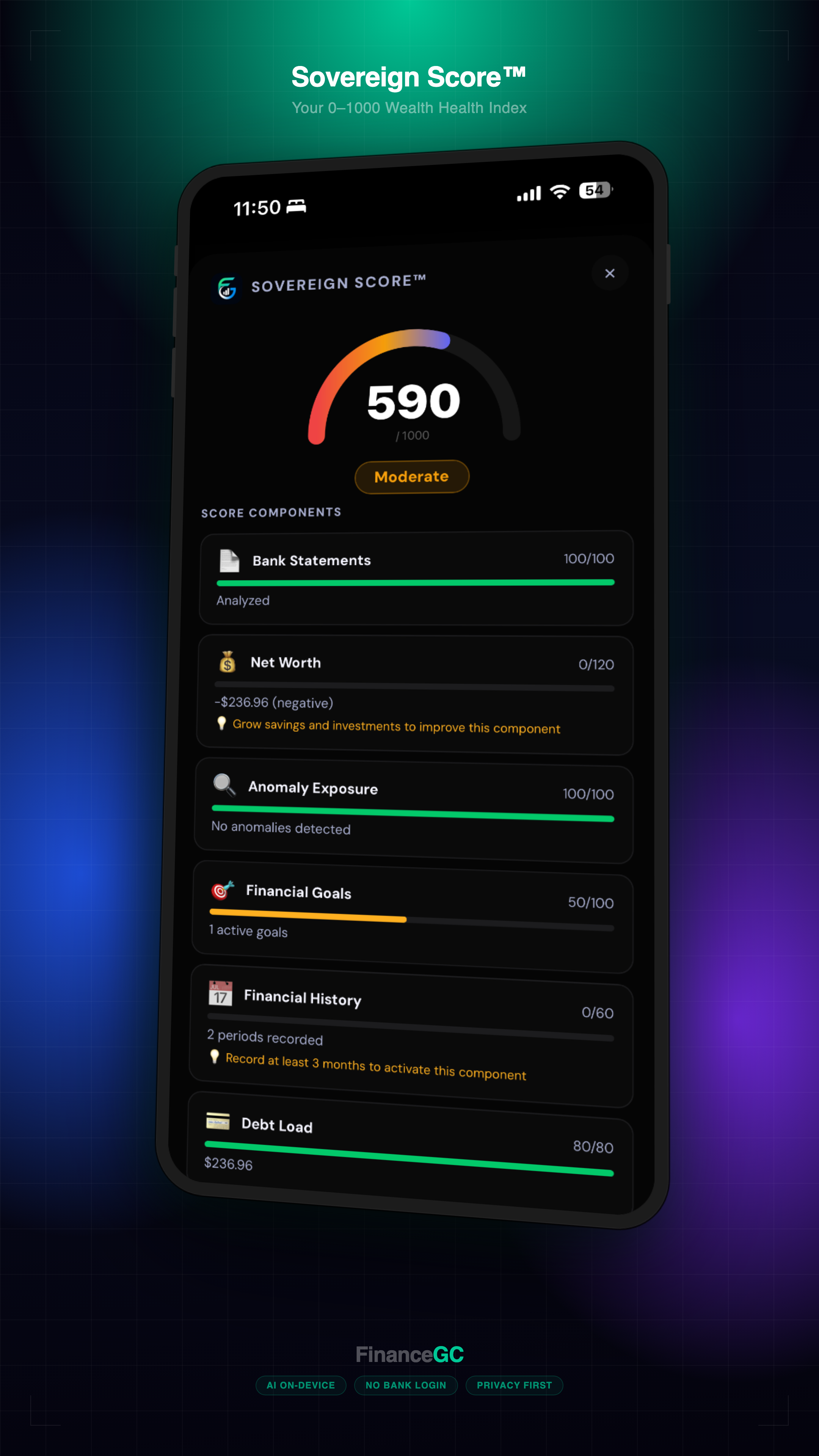 Sovereign Score