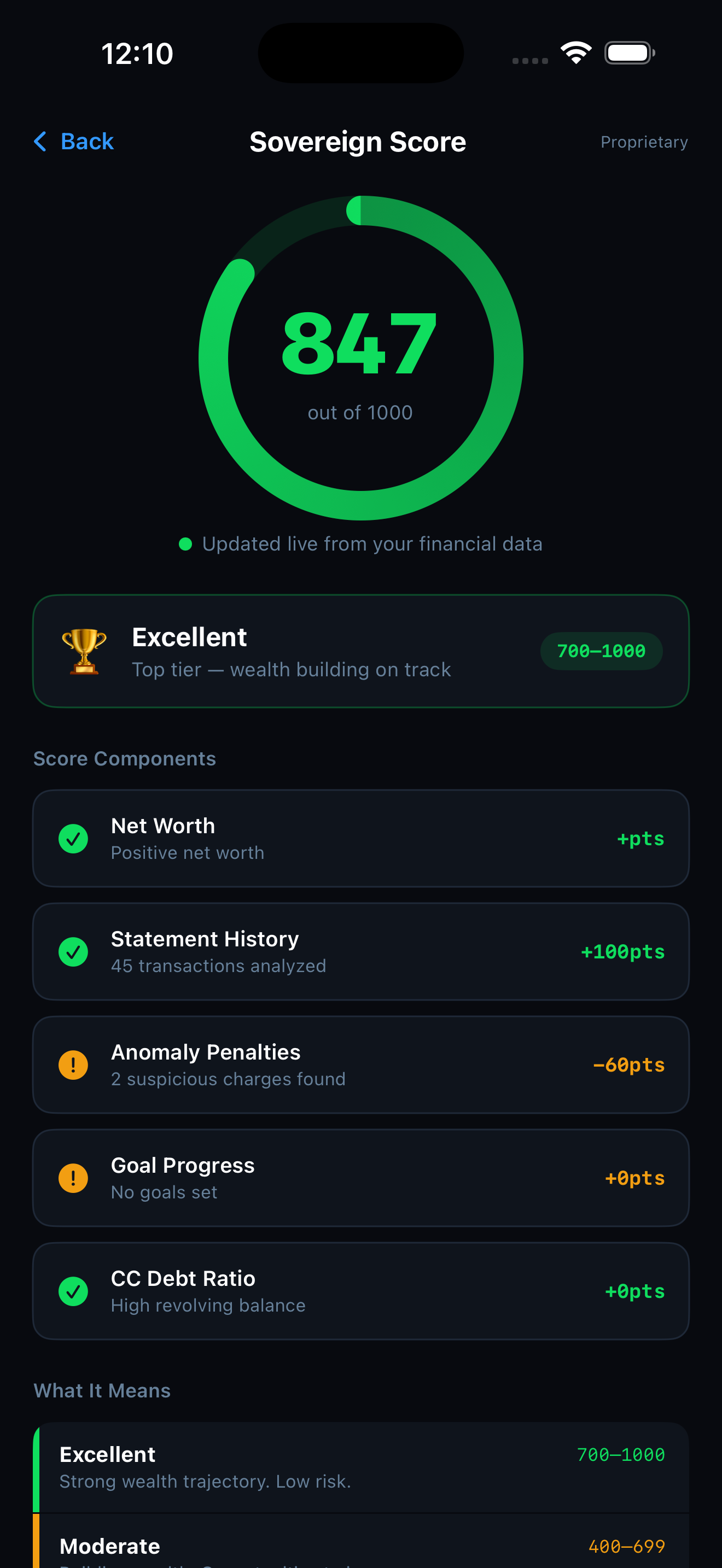 Sovereign Score screen